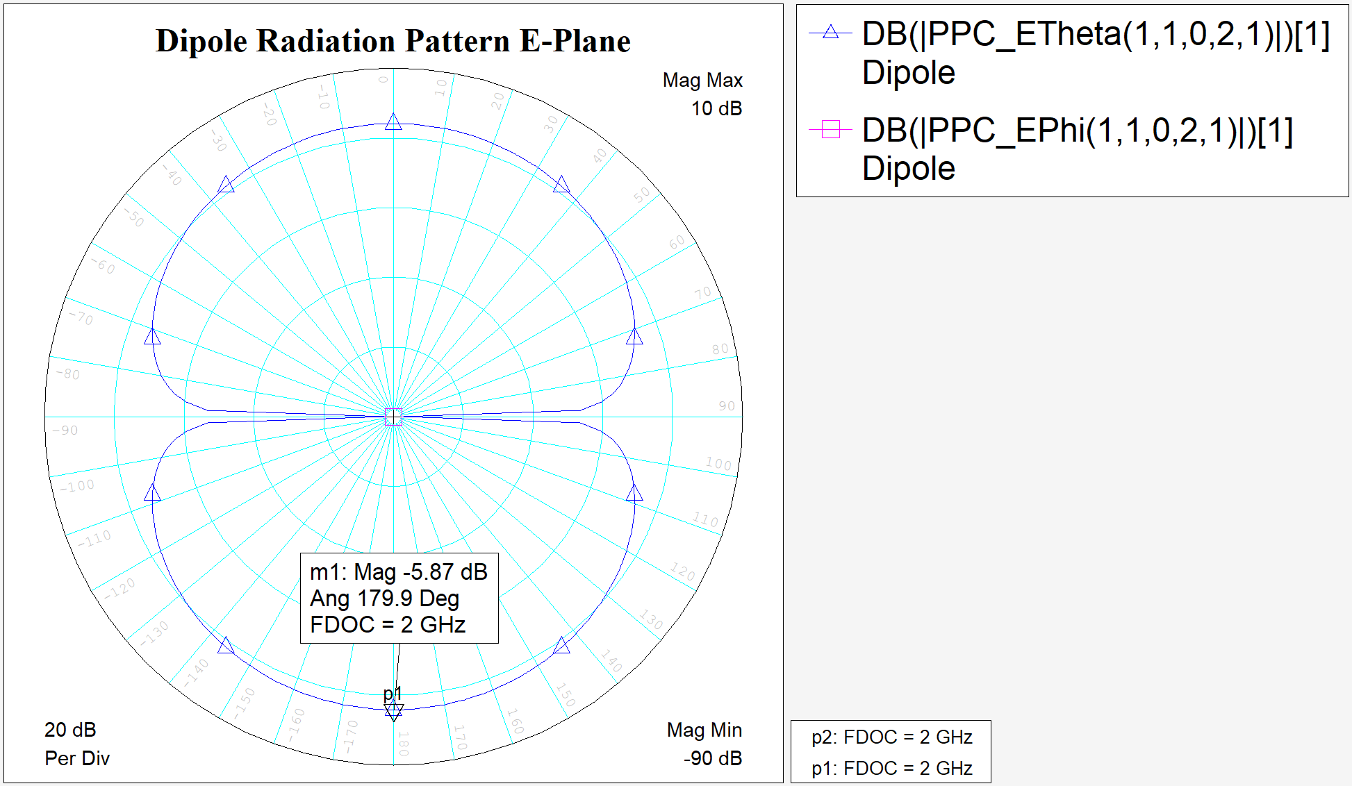 3D EM Structure of antenna