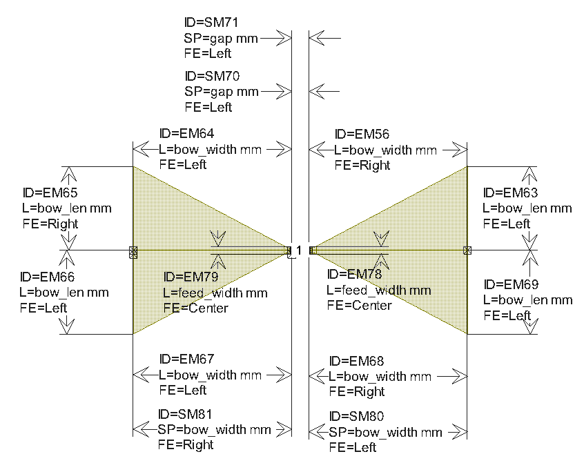 EM Structure of antenna