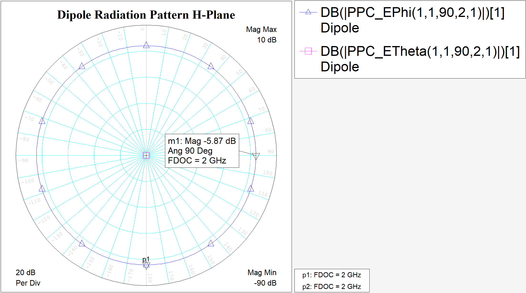 3D EM Structure of antenna
