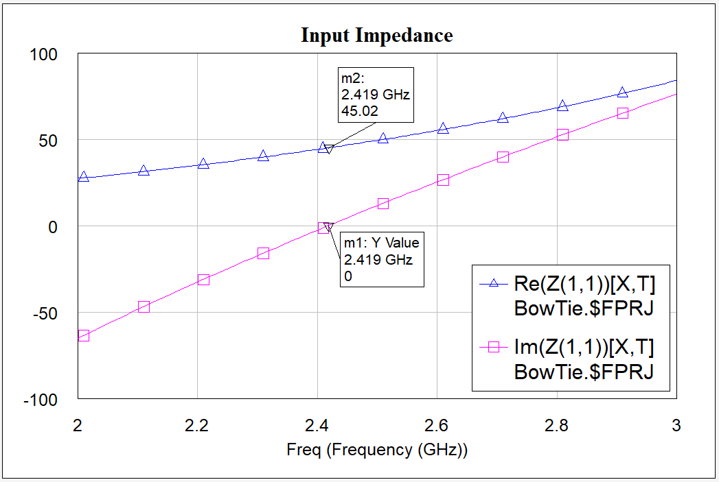 Input impedance of antenna