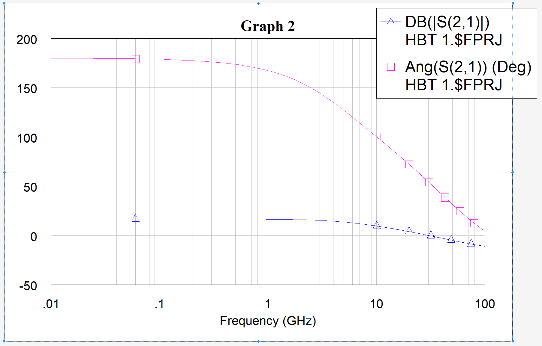 NMOS HBT Current Gain