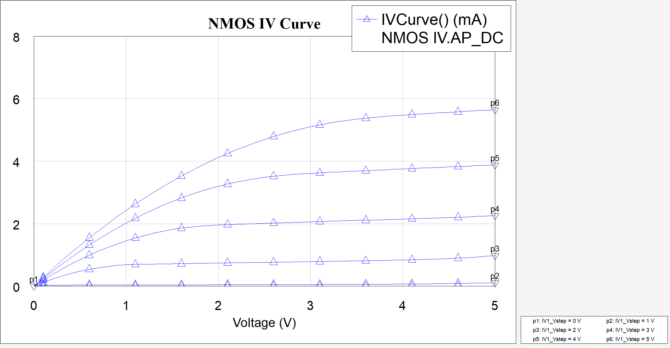 NMOS IV Curve