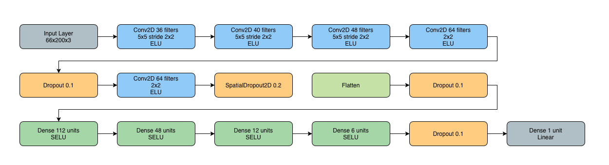 Model Architecture Diagram